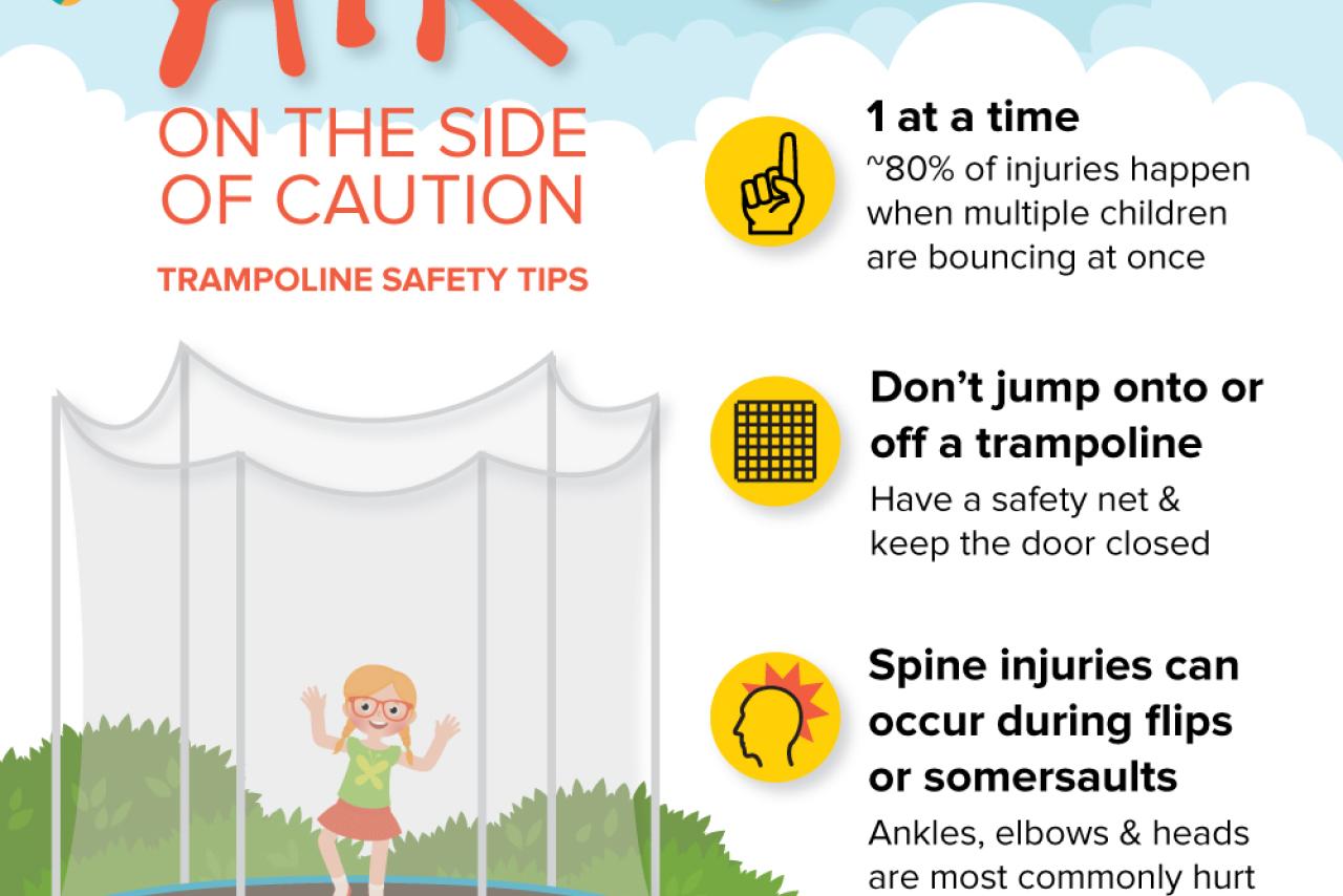 An infographic about trampoline safety
