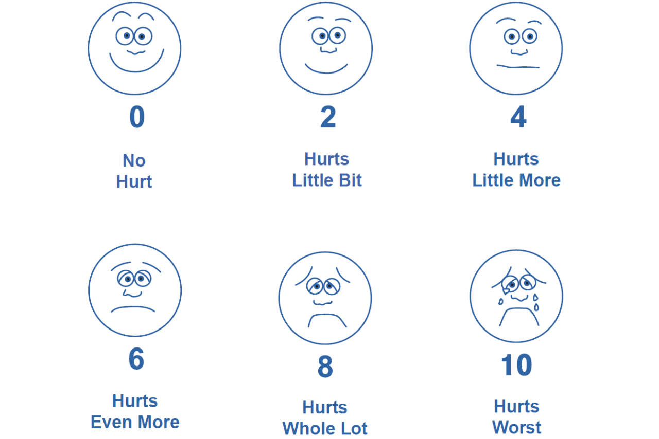 Pain scale diagram from 0 to 10