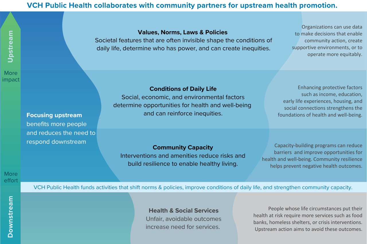 HPCI Going Upstream Inforgraphic