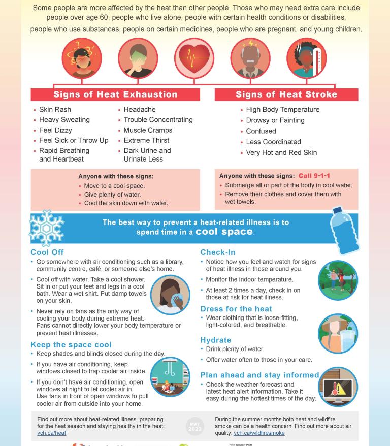 Poster showing the signs and symptoms of heat exhaustion and heat stroke