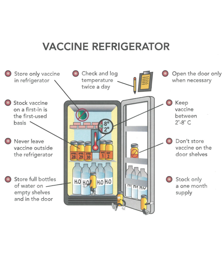 Diagram showing proper vaccine refridgerator usage