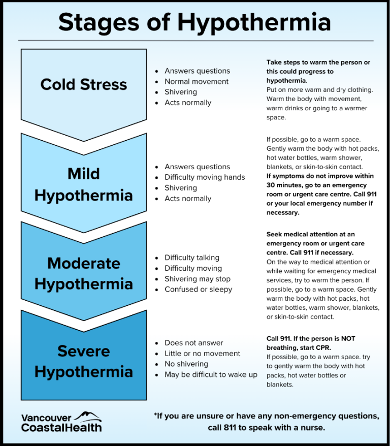 hypothermia poster